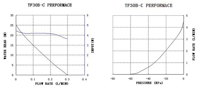 tf30b-c-performance-curve