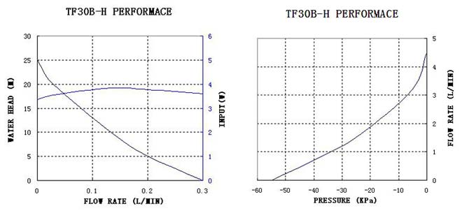 tf30b-h-performance-curve