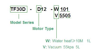 tf30d-d-model-code