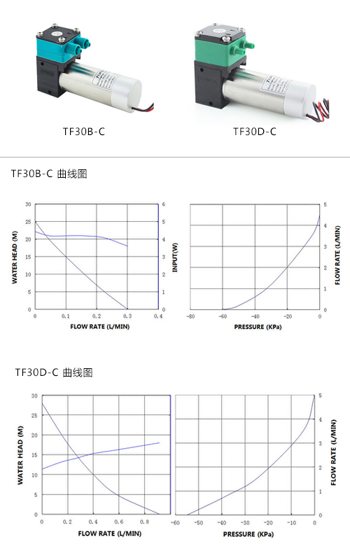 微型隔膜液泵