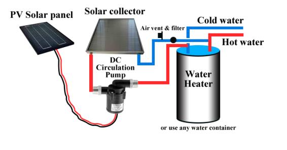 太阳能热水器增压水泵