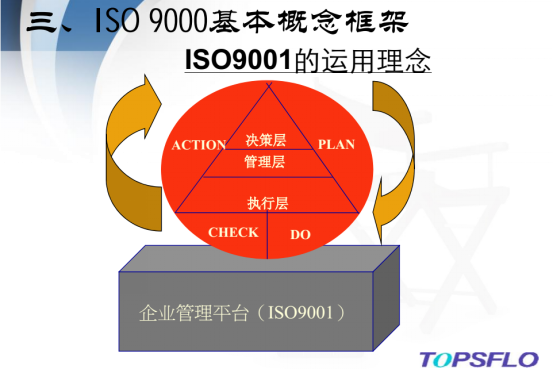 ISO9001八大核心原则
