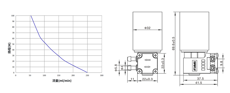 微型隔膜液泵-TF22