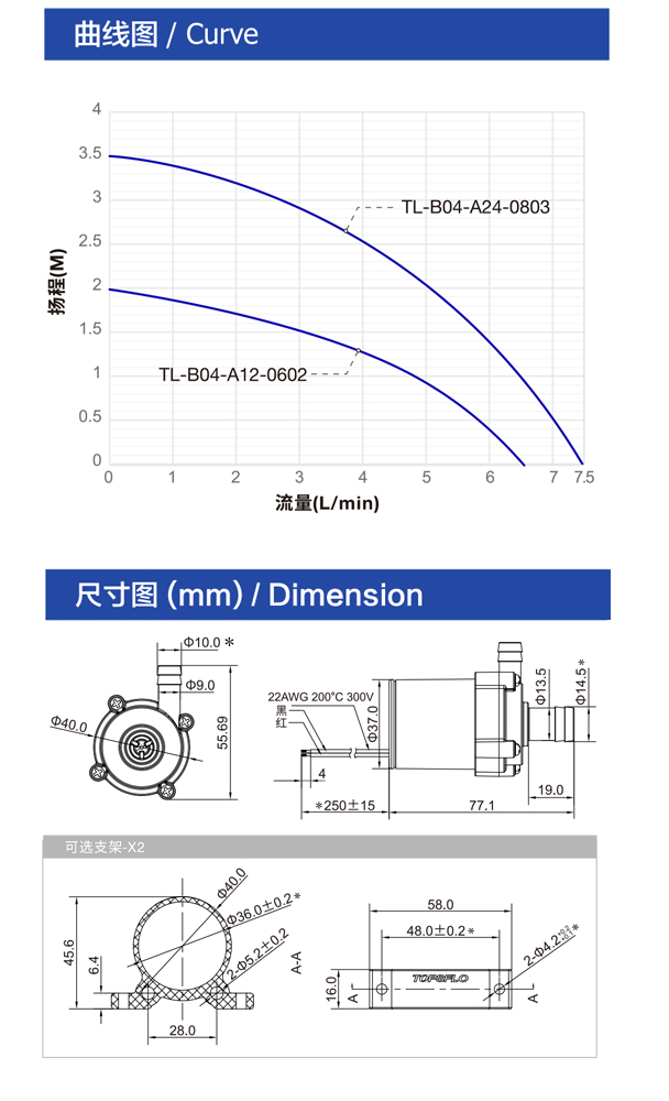 TL-B04直流无刷水泵曲线