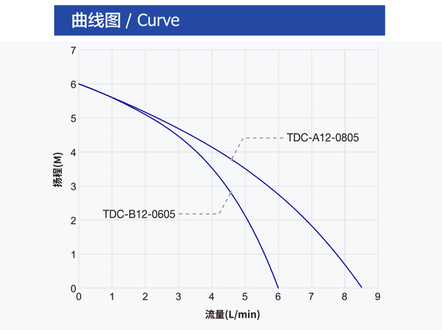TDC